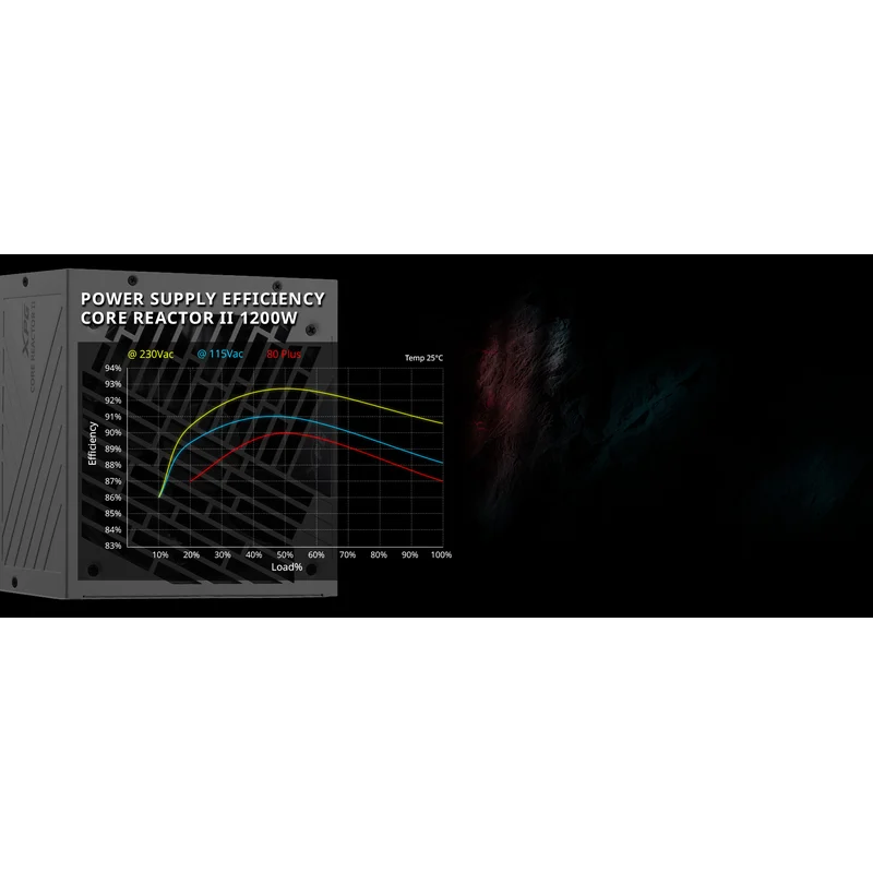 XPG Core Reactor 750W - Thumbnail 3